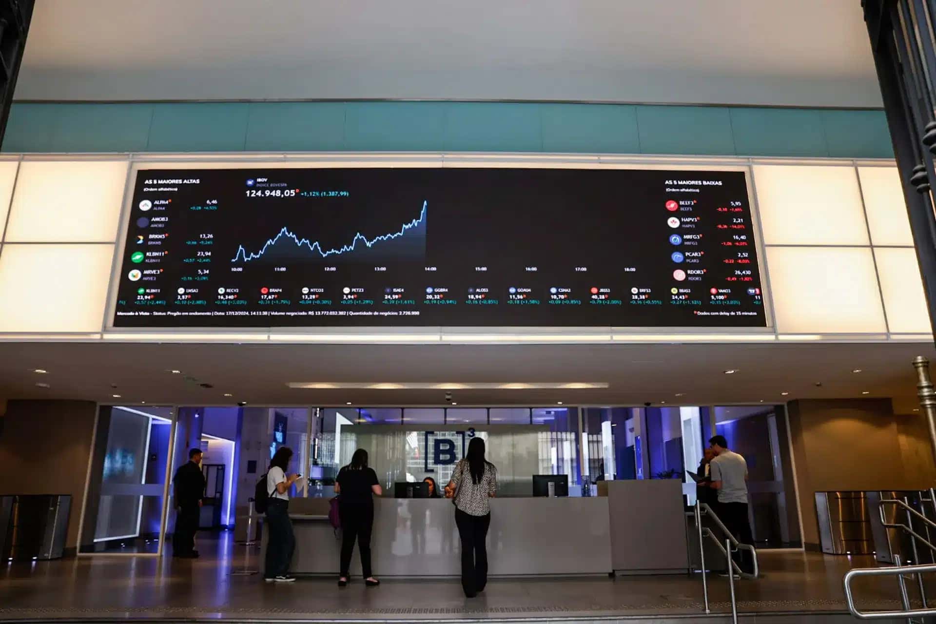 Ibovespa em Alta: Incertezas Globais e Investimentos Estratégicos Impulsionam Mercado